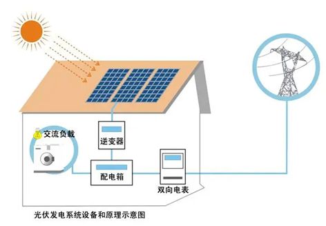 技術(shù)創(chuàng)新引領 讓清潔能源“風光無限”